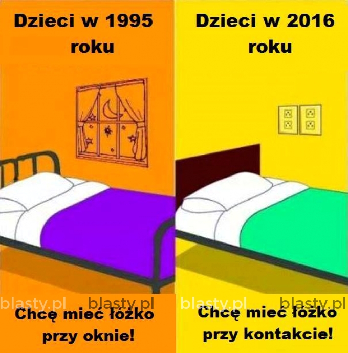 Różnica pokoleń