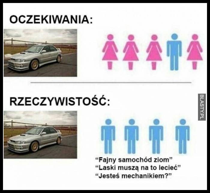 Oczekiwania vs rzeczywistość BMW