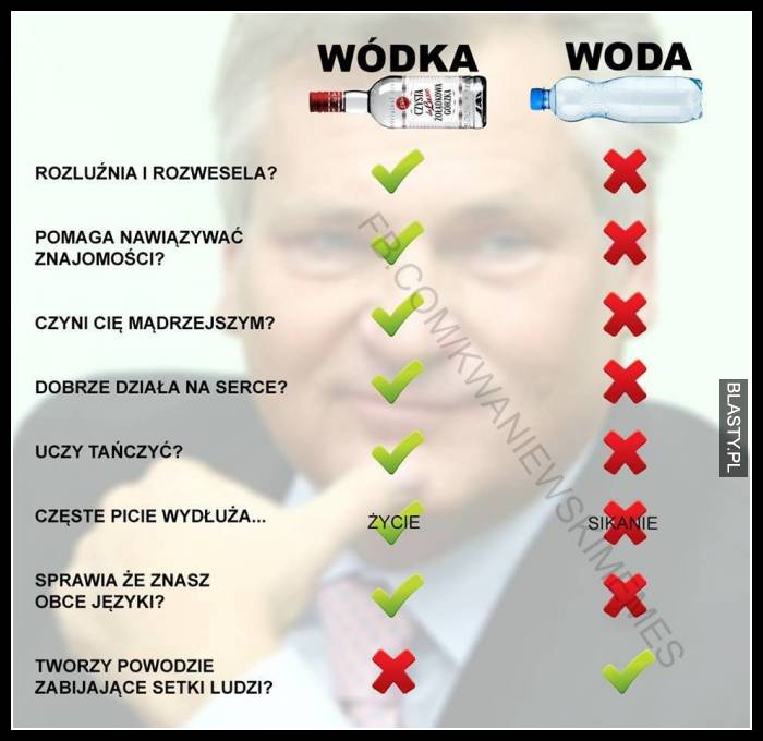 Porównanie wódka vs woda