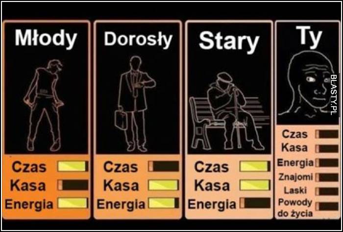 Młody vs dorosły vs stary vs Ty