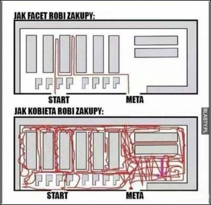 mężczyzna vs kobieta na zakupach