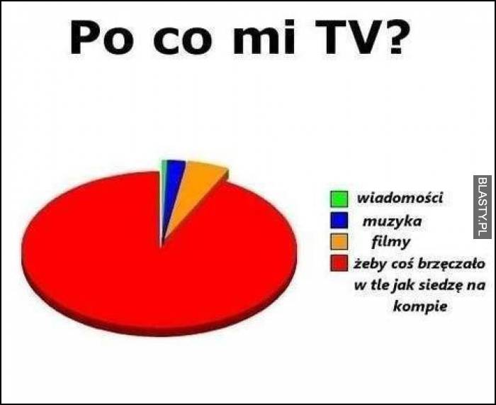 po co mi tv