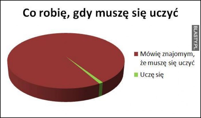 Co robię gdy muszę się uczyć