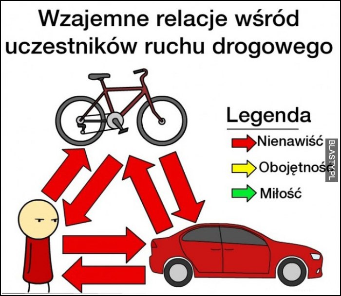 wzajemna miłość