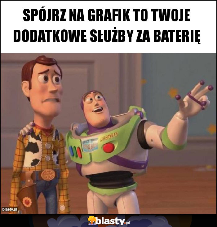 Spójrz na grafik to Twoje dodatkowe służby za baterię