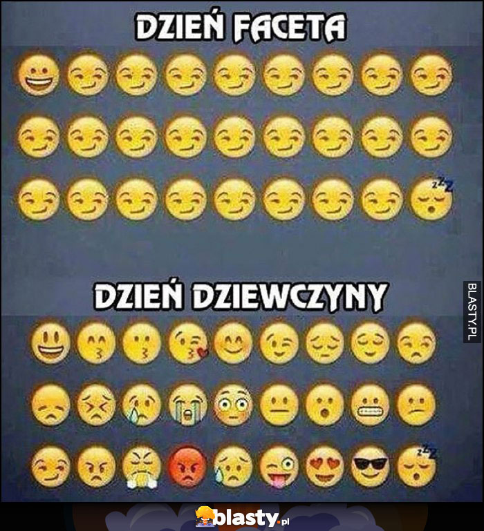 Dzień faceta vs dzień dziewczyny porównanie emotki emotikony