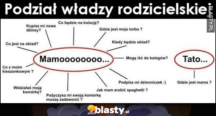 Podział władzy rodzicielskiej mama tata