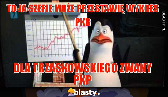 To ja szefie może przestawię wykres PKB