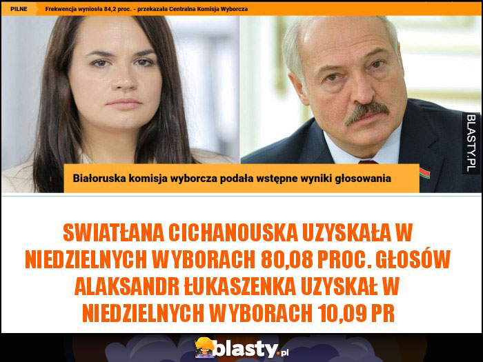 Swiatłana Cichanouska uzyskała w niedzielnych wyborach 80,08 proc. głosów Alaksandr Łukaszenka uzyskał w niedzielnych wyborach 10,09 pr