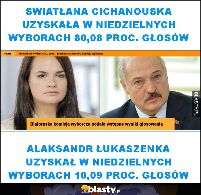 Swiatłana Cichanouska uzyskała w niedzielnych wyborach 80,08 proc. głosów