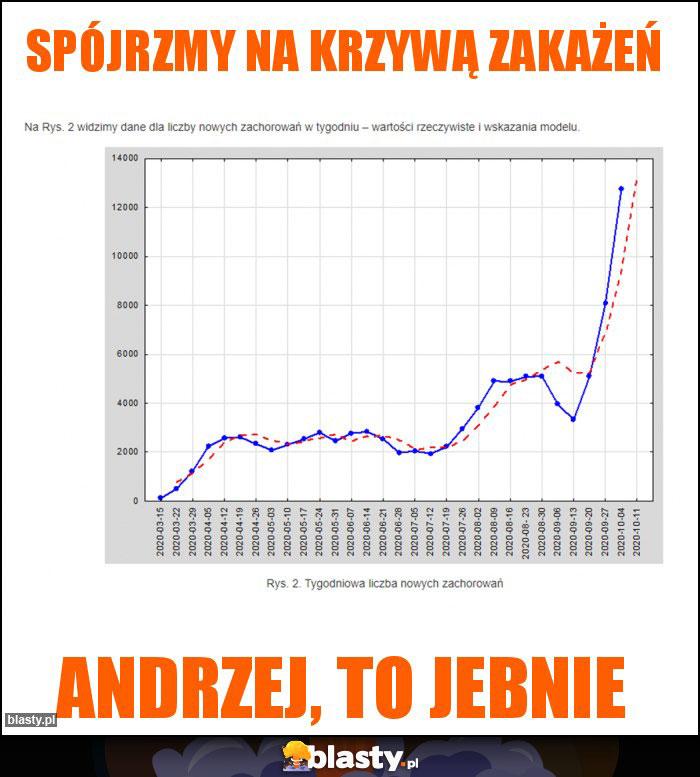 Spójrzmy na krzywą zakażeń