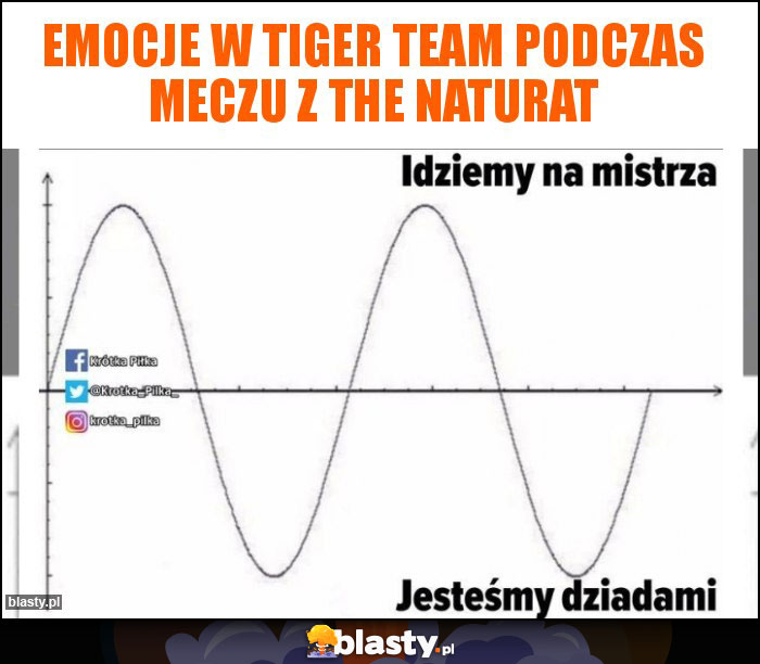 Emocje w Tiger Team podczas meczu z The naturat