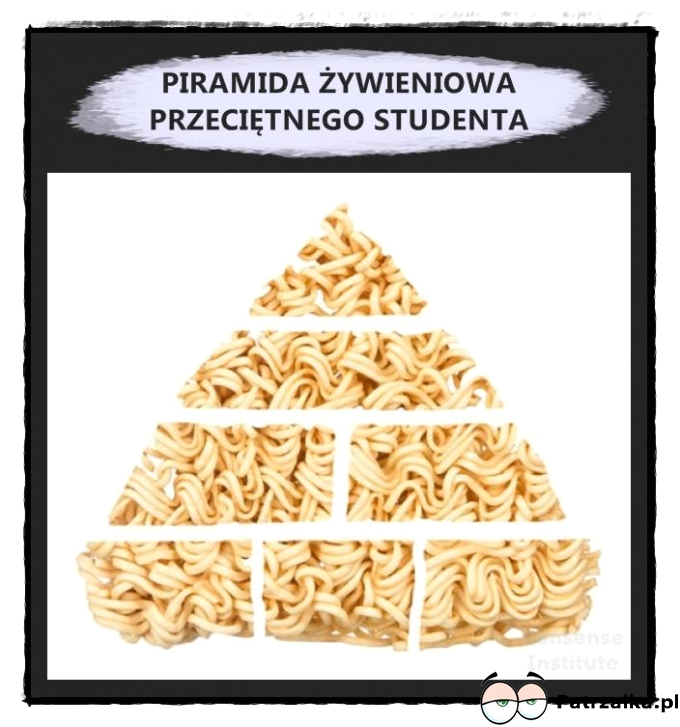 Piramida żywienia przeciętnego studenta