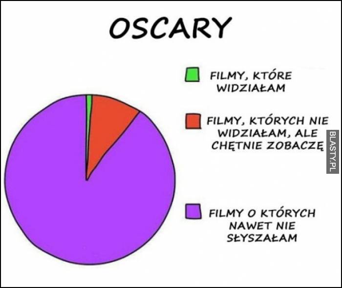 Oscary