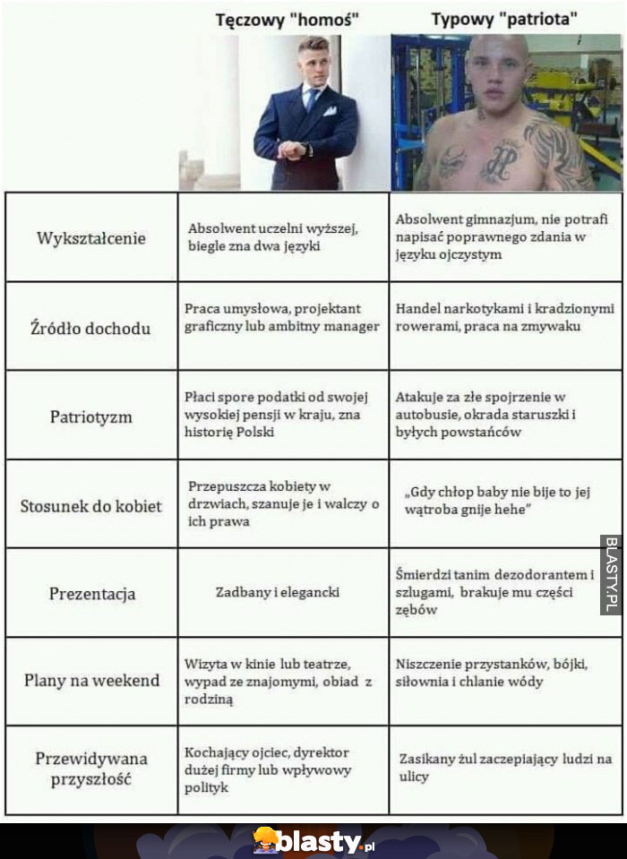 teczowy homoś vs patriota