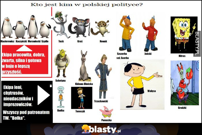 Kto jest kim w polskiej polityce