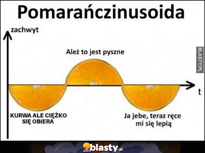 Pomarańczinusoida sinusoida: ale ciężko się obiera, ależ to jest pyszne, teraz ręce mi się lepią